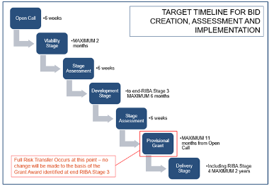 ALT TEXT:  A flowchart titled 